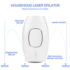 Laser Hair Removal - Affordable and High quality | Cick2Shop - Cick2Shop